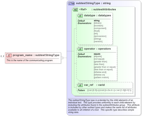 XSD Diagram of program_name in schema redhat-schema_xsd (Open Vulnerability and Assessment Language (OVAL®))