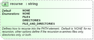 XSD Diagram of recurse in schema macos-schema_xsd (Open Vulnerability and Assessment Language (OVAL®))