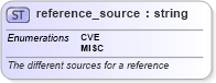 XSD Diagram of reference_source in schema oval-schema_xsd (Open Vulnerability and Assessment Language (OVAL®))