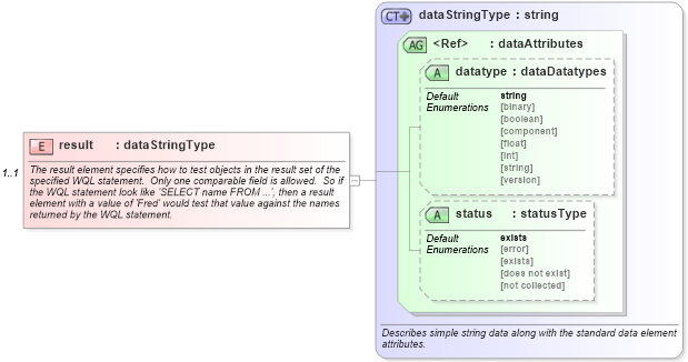 XSD Diagram of result in schema windows-system-characteristics-schema_xsd (Open Vulnerability and Assessment Language (OVAL®))
