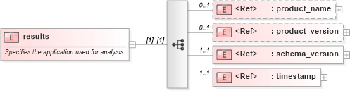 XSD Diagram of results in schema oval-results-schema_xsd (Open Vulnerability and Assessment Language (OVAL®))