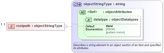 XSD Diagram of rootpath in schema windows-system-characteristics-schema_xsd (Open Vulnerability and Assessment Language (OVAL®))