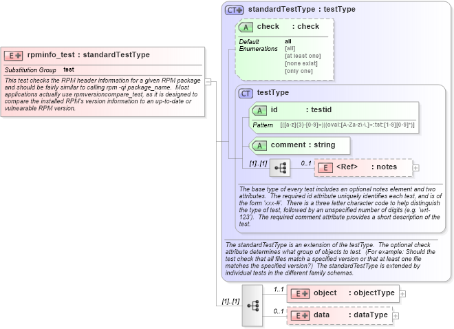 XSD Diagram of rpminfo_test in schema redhat-schema_xsd (Open Vulnerability and Assessment Language (OVAL®))