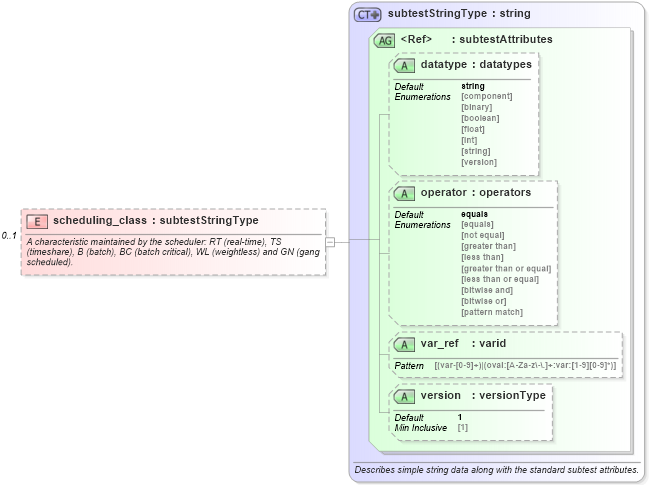 XSD Diagram of scheduling_class in schema solaris-oval-results-schema_xsd (Open Vulnerability and Assessment Language (OVAL®))
