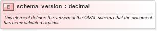 XSD Diagram of schema_version in schema oval-results-schema_xsd (Open Vulnerability and Assessment Language (OVAL®))