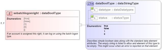 XSD Diagram of sebatchlogonright in schema windows-system-characteristics-schema_xsd (Open Vulnerability and Assessment Language (OVAL®))