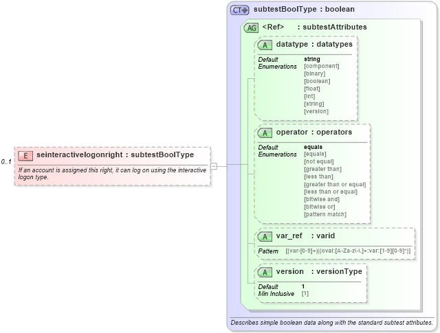 XSD Diagram of seinteractivelogonright in schema windows-oval-results-schema_xsd (Open Vulnerability and Assessment Language (OVAL®))