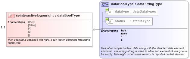 XSD Diagram of seinteractivelogonright in schema windows-system-characteristics-schema_xsd (Open Vulnerability and Assessment Language (OVAL®))