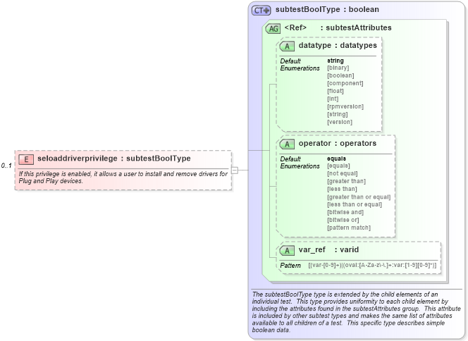 XSD Diagram of seloaddriverprivilege in schema windows-schema_xsd (Open Vulnerability and Assessment Language (OVAL®))