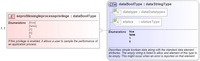 XSD Diagram of seprofilesingleprocessprivilege in schema windows-system-characteristics-schema_xsd (Open Vulnerability and Assessment Language (OVAL®))