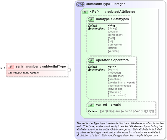 XSD Diagram of serial_number in schema windows-schema_xsd (Open Vulnerability and Assessment Language (OVAL®))