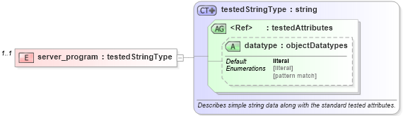 XSD Diagram of server_program in schema solaris-oval-results-schema_xsd (Open Vulnerability and Assessment Language (OVAL®))