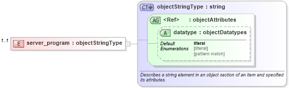 XSD Diagram of server_program in schema solaris-system-characteristics-schema_xsd (Open Vulnerability and Assessment Language (OVAL®))