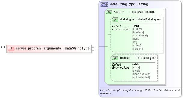 XSD Diagram of server_program_arguments in schema hpux-system-characteristics-schema_xsd (Open Vulnerability and Assessment Language (OVAL®))
