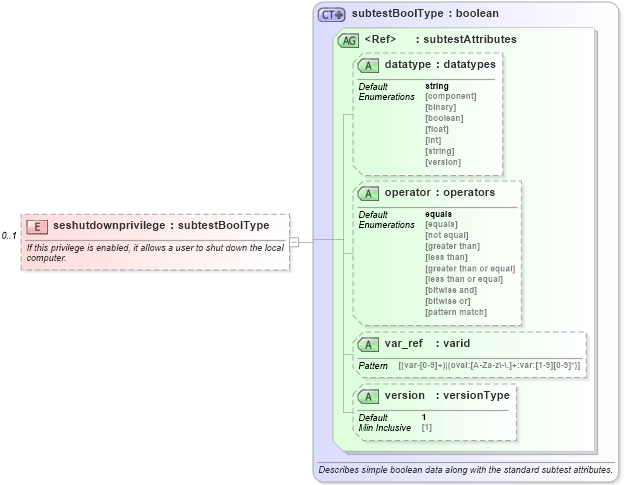 XSD Diagram of seshutdownprivilege in schema windows-oval-results-schema_xsd (Open Vulnerability and Assessment Language (OVAL®))