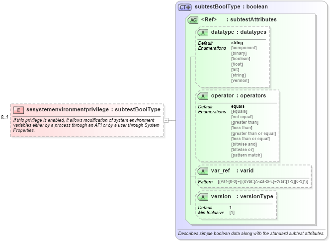 XSD Diagram of sesystemenvironmentprivilege in schema windows-oval-results-schema_xsd (Open Vulnerability and Assessment Language (OVAL®))