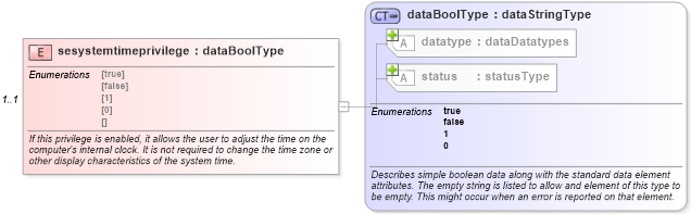 XSD Diagram of sesystemtimeprivilege in schema windows-system-characteristics-schema_xsd (Open Vulnerability and Assessment Language (OVAL®))