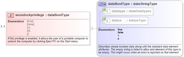 XSD Diagram of seundockprivilege in schema windows-system-characteristics-schema_xsd (Open Vulnerability and Assessment Language (OVAL®))