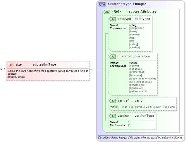 XSD Diagram of size in schema unix-oval-results-schema_xsd (Open Vulnerability and Assessment Language (OVAL®))