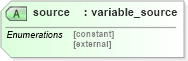 XSD Diagram of source in schema oval-results-schema_xsd (Open Vulnerability and Assessment Language (OVAL®))