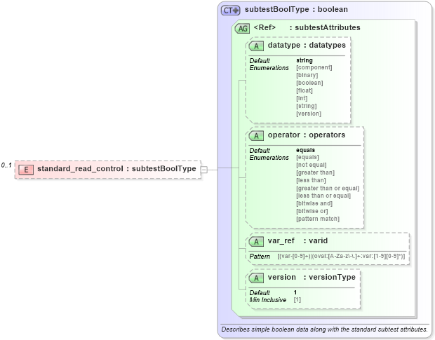 XSD Diagram of standard_read_control in schema windows-oval-results-schema_xsd (Open Vulnerability and Assessment Language (OVAL®))