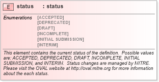 XSD Diagram of status in schema oval-schema_xsd (Open Vulnerability and Assessment Language (OVAL®))