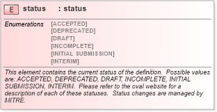 XSD Diagram of status in schema oval-results-schema_xsd (Open Vulnerability and Assessment Language (OVAL®))