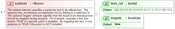 XSD Diagram of subtest in schema independent-schema_xsd (Open Vulnerability and Assessment Language (OVAL®))