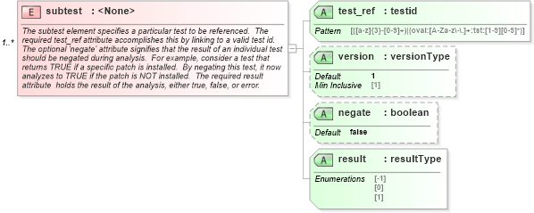 XSD Diagram of subtest in schema independent-oval-results-schema_xsd (Open Vulnerability and Assessment Language (OVAL®))