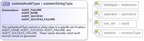 XSD Diagram of subtestAuditType in schema windows-oval-results-schema_xsd (Open Vulnerability and Assessment Language (OVAL®))