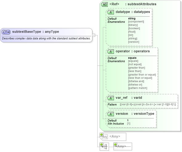 XSD Diagram of subtestBaseType in schema oval-results-schema_xsd (Open Vulnerability and Assessment Language (OVAL®))