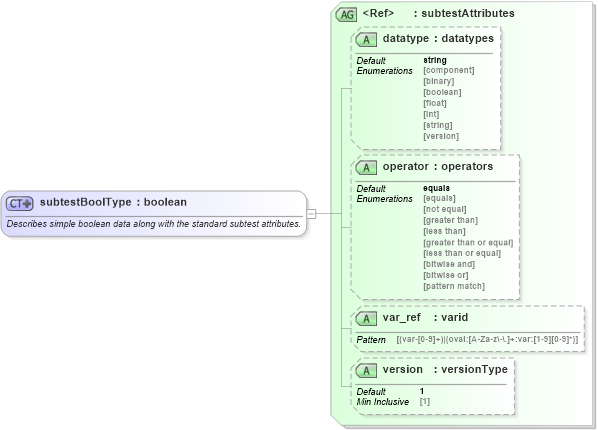 XSD Diagram of subtestBoolType in schema oval-results-schema_xsd (Open Vulnerability and Assessment Language (OVAL®))