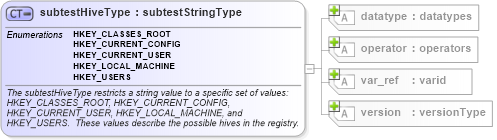 XSD Diagram of subtestHiveType in schema windows-oval-results-schema_xsd (Open Vulnerability and Assessment Language (OVAL®))