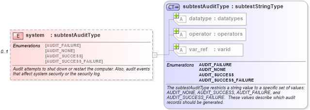 XSD Diagram of system in schema windows-schema_xsd (Open Vulnerability and Assessment Language (OVAL®))