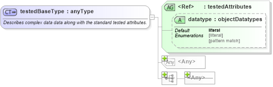 XSD Diagram of testedBaseType in schema oval-results-schema_xsd (Open Vulnerability and Assessment Language (OVAL®))