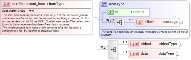XSD Diagram of textfilecontent_item in schema windows-system-characteristics-schema_xsd (Open Vulnerability and Assessment Language (OVAL®))