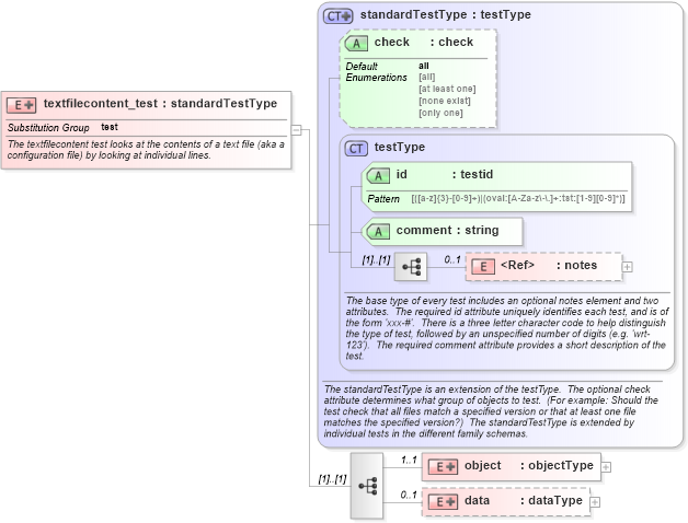 XSD Diagram of textfilecontent_test in schema independent-schema_xsd (Open Vulnerability and Assessment Language (OVAL®))
