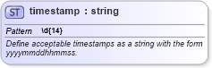 XSD Diagram of timestamp in schema oval-schema_xsd (Open Vulnerability and Assessment Language (OVAL®))