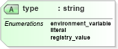XSD Diagram of type in schema windows-schema_xsd (Open Vulnerability and Assessment Language (OVAL®))
