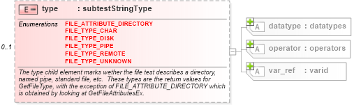 XSD Diagram of type in schema windows-schema_xsd (Open Vulnerability and Assessment Language (OVAL®))