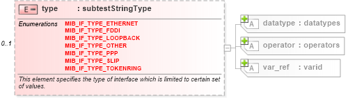 XSD Diagram of type in schema windows-schema_xsd (Open Vulnerability and Assessment Language (OVAL®))