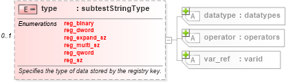 XSD Diagram of type in schema windows-schema_xsd (Open Vulnerability and Assessment Language (OVAL®))