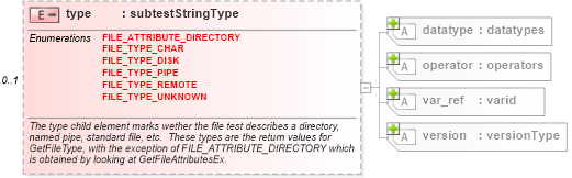 XSD Diagram of type in schema windows-oval-results-schema_xsd (Open Vulnerability and Assessment Language (OVAL®))