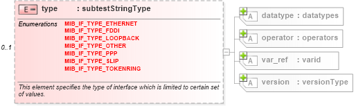 XSD Diagram of type in schema windows-oval-results-schema_xsd (Open Vulnerability and Assessment Language (OVAL®))