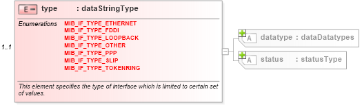 XSD Diagram of type in schema windows-system-characteristics-schema_xsd (Open Vulnerability and Assessment Language (OVAL®))