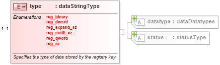 XSD Diagram of type in schema windows-system-characteristics-schema_xsd (Open Vulnerability and Assessment Language (OVAL®))