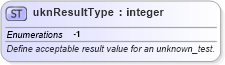 XSD Diagram of uknResultType in schema oval-results-schema_xsd (Open Vulnerability and Assessment Language (OVAL®))