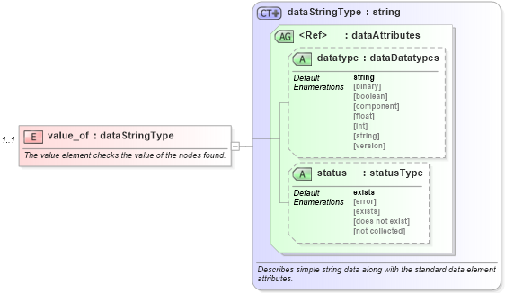 XSD Diagram of value_of in schema windows-system-characteristics-schema_xsd (Open Vulnerability and Assessment Language (OVAL®))