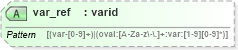 XSD Diagram of var_ref in schema oval-schema_xsd (Open Vulnerability and Assessment Language (OVAL®))