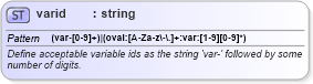 XSD Diagram of varid in schema oval-results-schema_xsd (Open Vulnerability and Assessment Language (OVAL®))